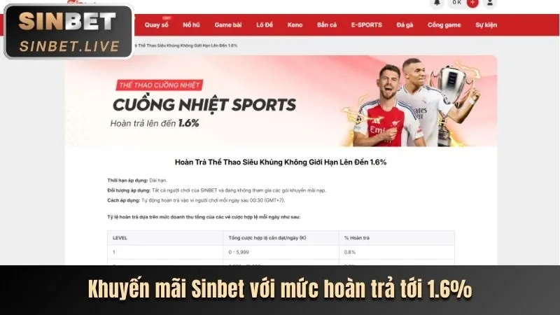 Hoàn trả hàng ngày okkinh